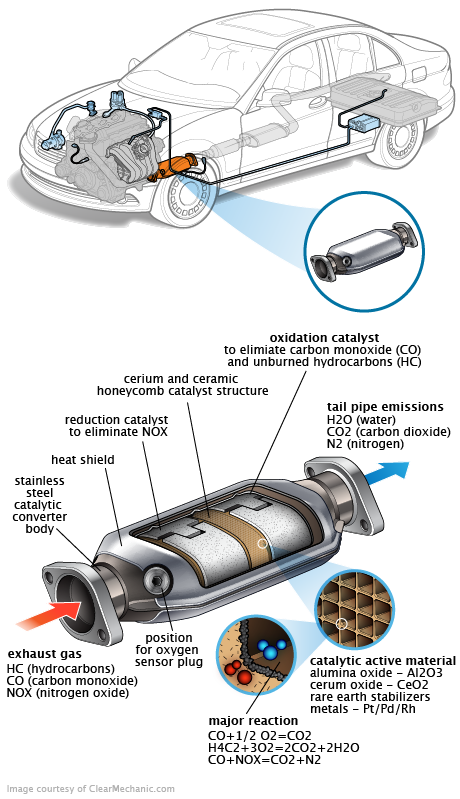See P12BC repair manual