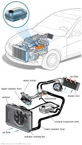 See P12BC repair manual